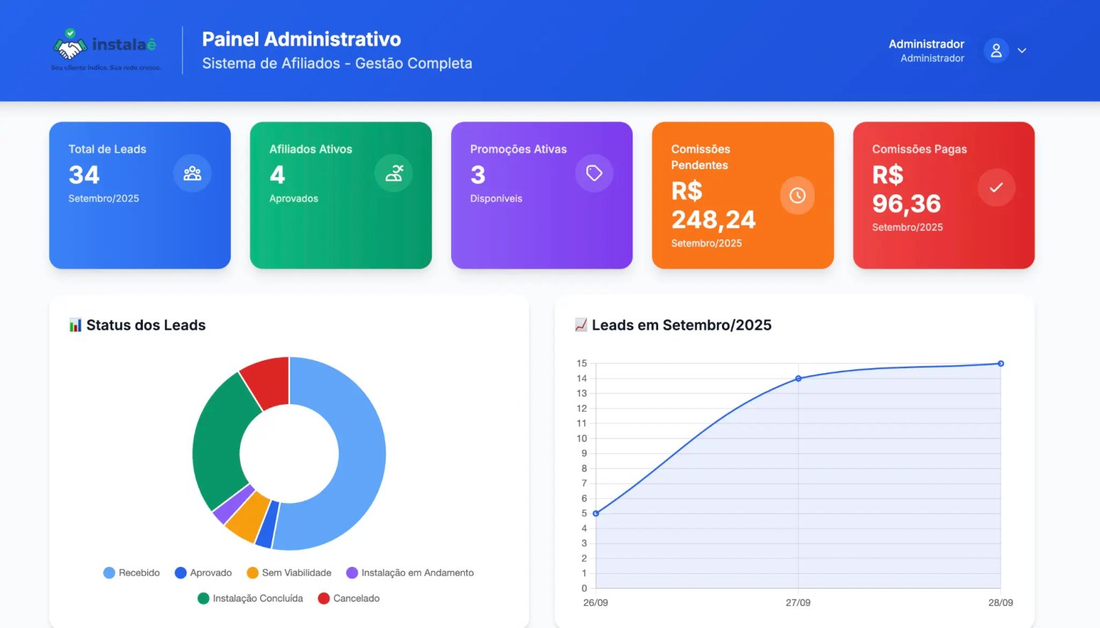 Métricas em Tempo Real